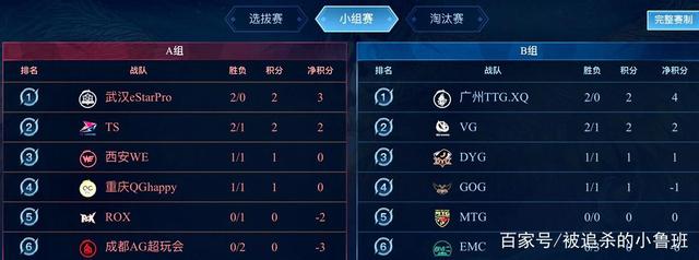 内容生产 内容生产