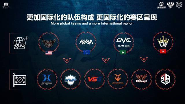 利物浦的表