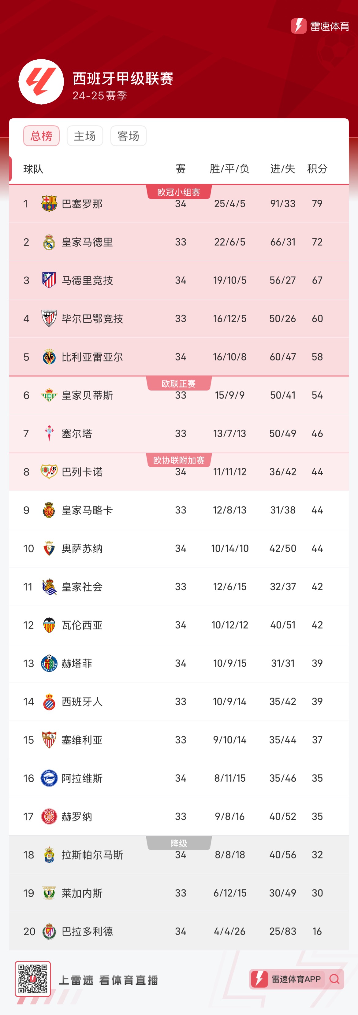 制的精细化